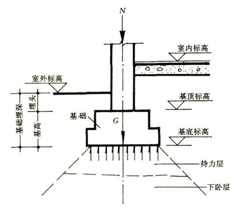 打地基|地基和基础不是一回事，常用地基处理方式有10种！